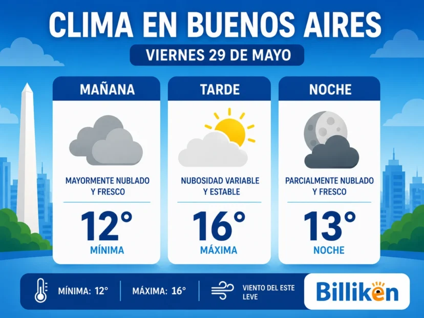 clima en buenos aires 29 de mayo
