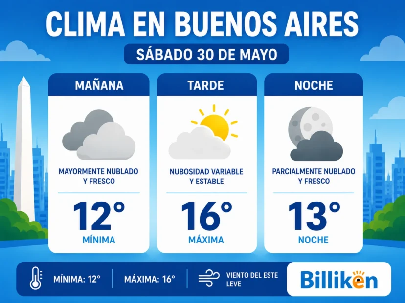 clima en buenos aires 30 de mayo