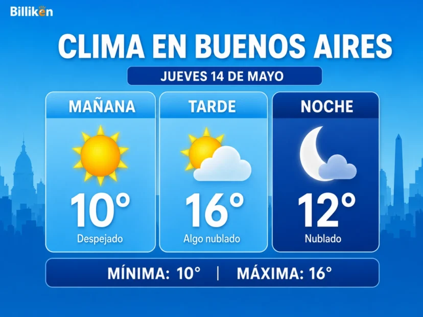 clima en buenos aires 14 de mayo