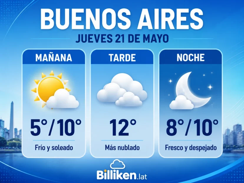 clima en Buenos Aires mañana 21 de mayo