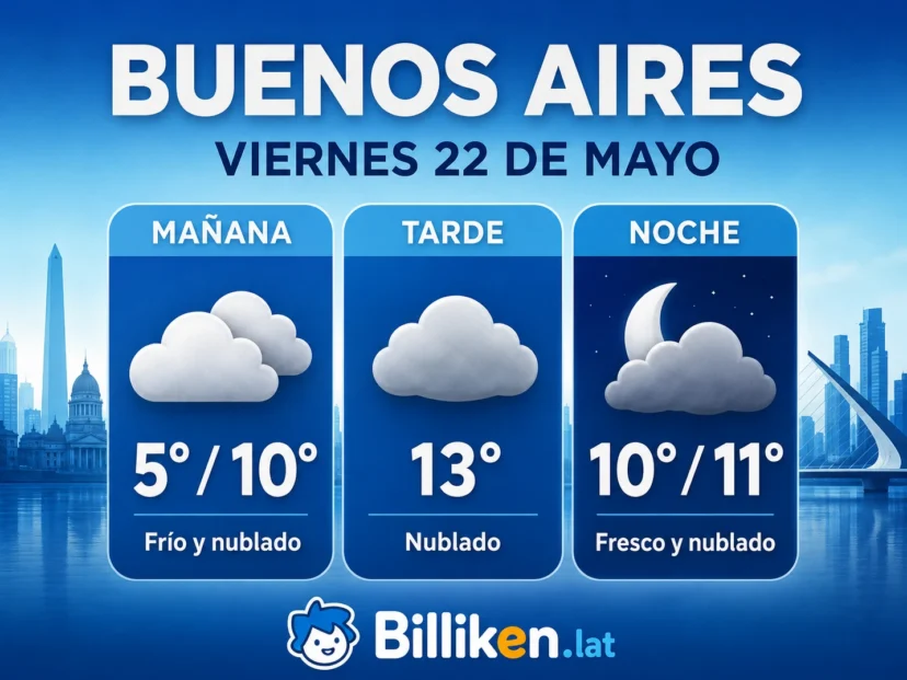 clima en Buenos Aires mañana 22 de mayo