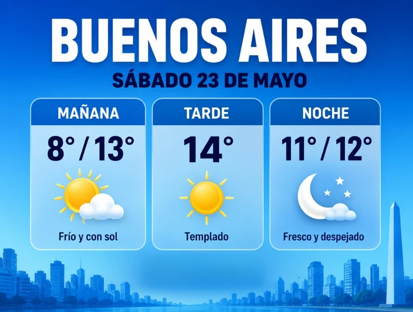 clima en buenos aires 23 de mayo
