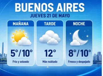 clima en Buenos Aires mañana 21 de mayo