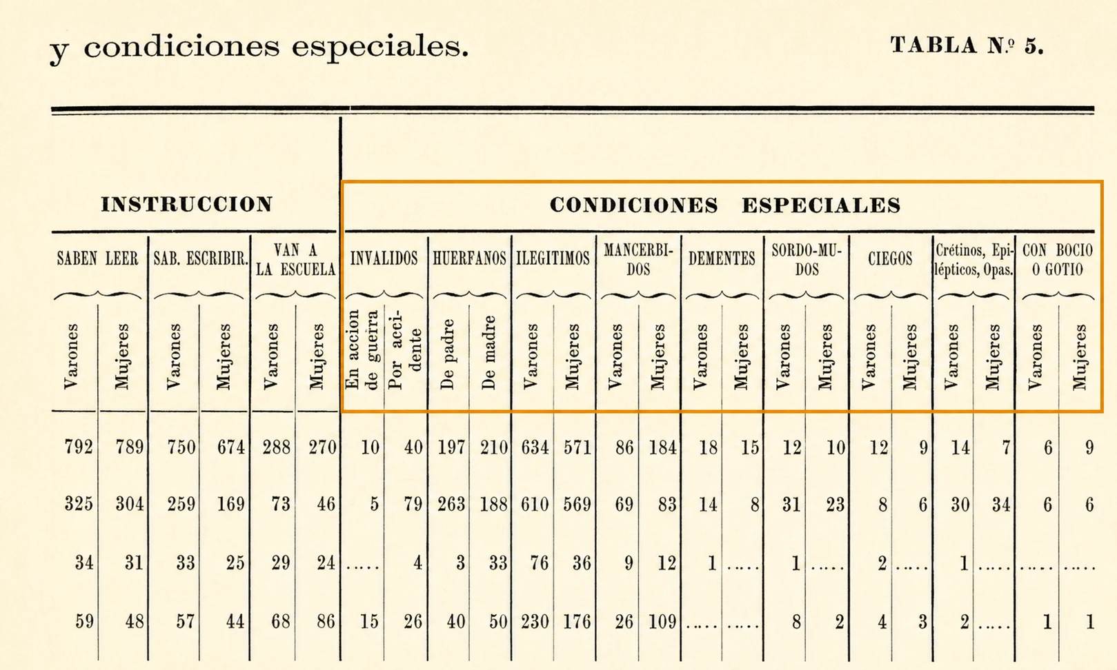 "¿Usted es imbécil?": Conocé las preguntas que se hicieron en el primer censo de Argentina