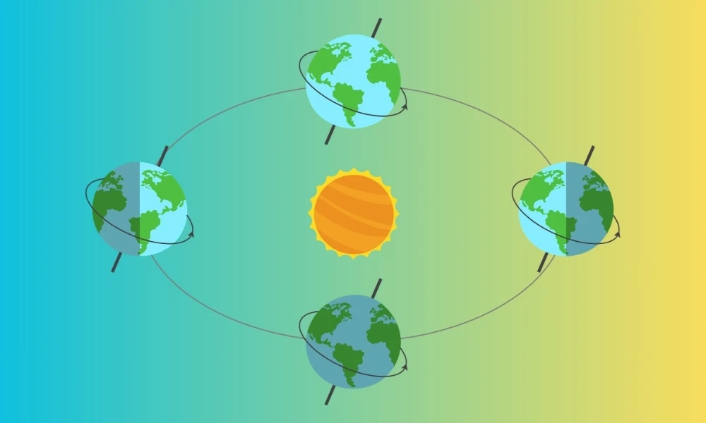 traslación de la Tierra alrededor del Sol