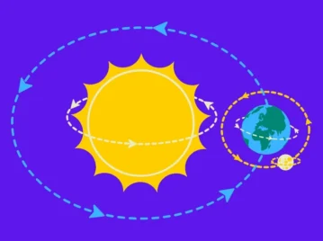 ¿Qué pasaría si la Tierra perdiera la gravedad?